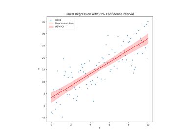 Coverage-based performance of confidence intervals for linear ... - wintechmobiles.com