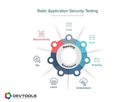 Coverity Static Application Security Testing im Test 2026: Details ... - coolestguyplanet.net