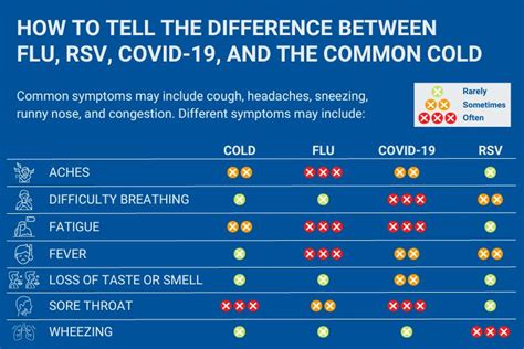 COVID, FLU, AND RSV TEST NEAR ME - afcurgentcare.com