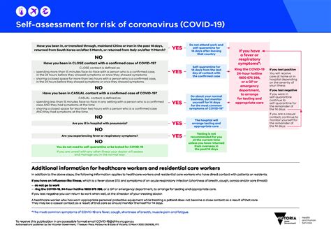 COVID 19 Risk Assessments - J D Wetherspoon