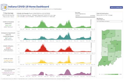 COVID Dashboard History - gustavus.edu