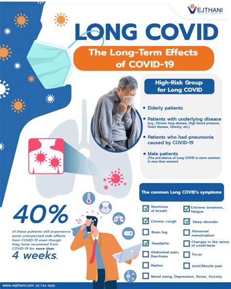 COVID Long-term effects - Mayo Clinic