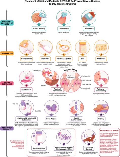 COVID-19: A Multidisciplinary Review - PMC - National Center …