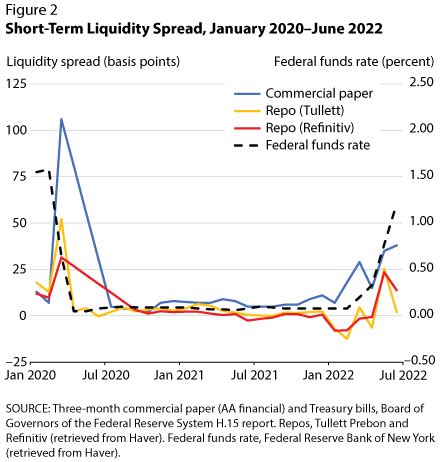 COVID-19: Liquidity & Financing – Cash Preservation & Generation