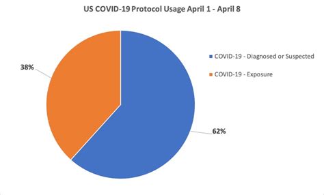 COVID-19 - Diagnosed or Suspected DEFINITION - ClearTriage