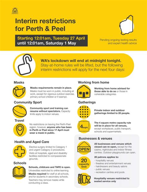 COVID-19 Interim Restrictions 2 July 2024 City of Perth