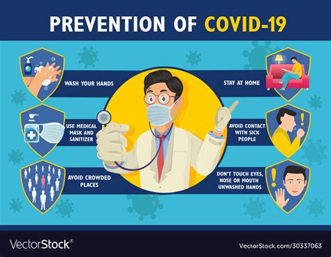 COVID-19 PREVENTION Best Practices for Gymnasium …