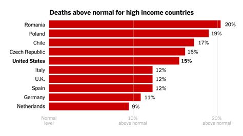 COVID-19 Pandemic Data Analysis: Does Income Affect Mortality Rate …