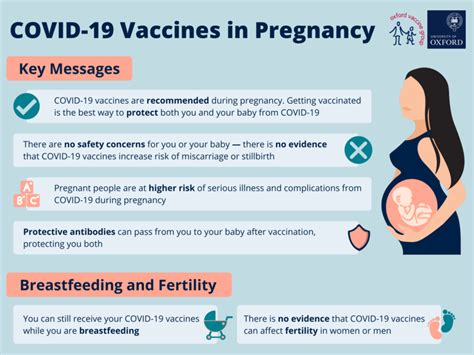 COVID-19 VACCINATION DURING PREGNANCY: KEY MESSAGES