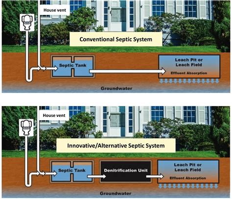 COVID-19 and the Impacts on Septic Systems - Wisconsin