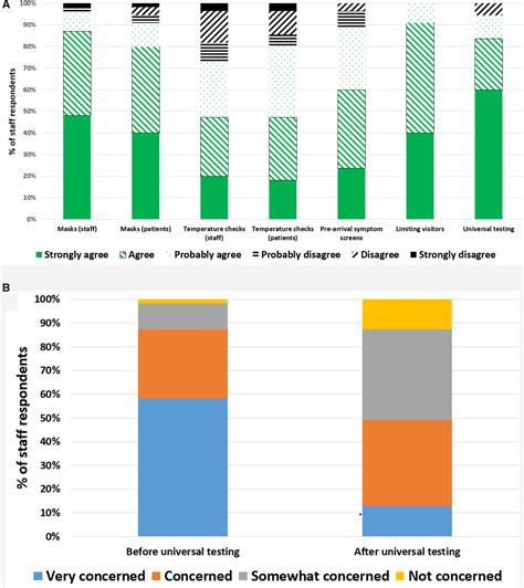 COVID-19 e Doença Cardiovascular Patient and Staff Perceptions …