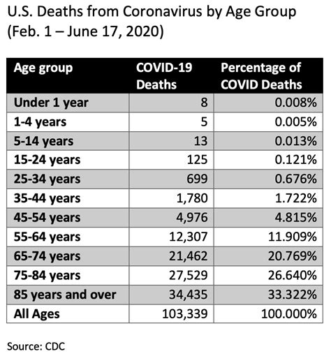 COVID-19 mortality associated with 2 signs ea EurekAlert!