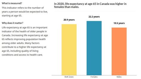 COVID-19 pandemic led to largest drop in Canadian life expectancy on record, data shows