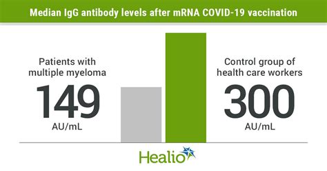 COVID-19 vaccination in patients with multiple myeloma: a