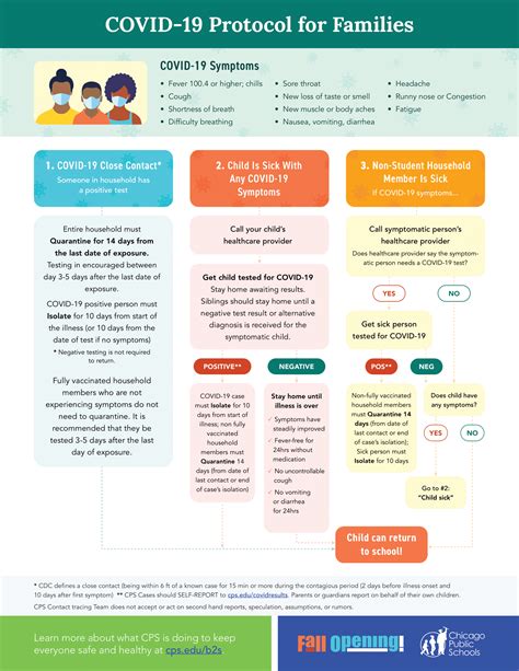 COVID19 Protocols in Irvine & Orange, CA Chu & Yang Dental