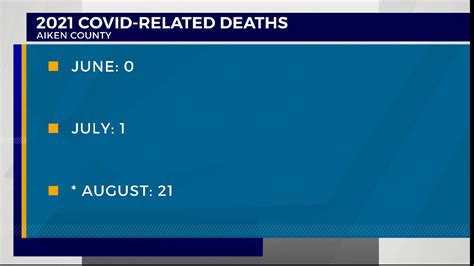 COVIDrelated deaths climbing in Aiken County, funeral home owner