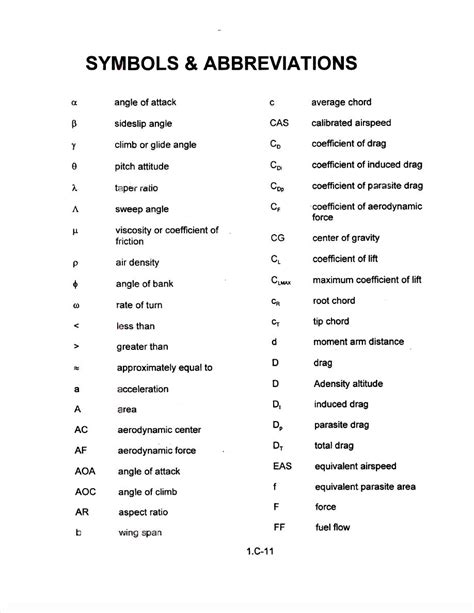 CP Drawing Abbreviation Meaning - All Acronyms