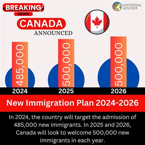 CP NewsAlert: Canada’s immigration targets to level out in 2026