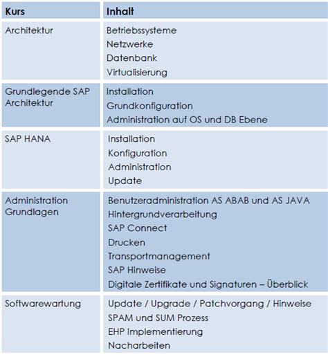 CPA-21-02 Schulungsangebot