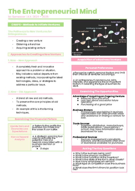 CPAR ENTREP (EXAM 1) Study Notes: Key Concepts - muktibox.com
