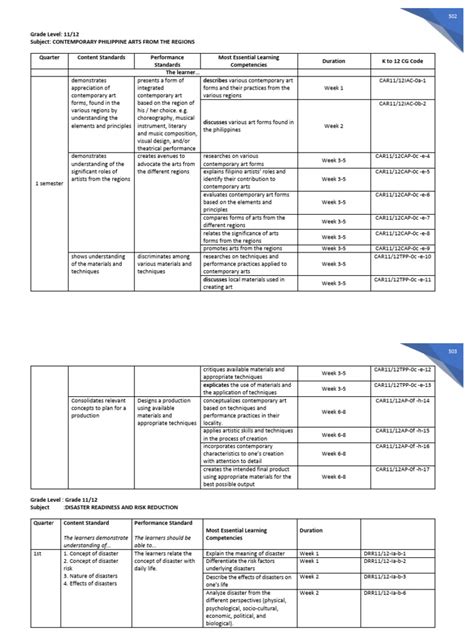 CPAR-NEW.pdf - Lesson 1: History of Philippine Arts … - wintechmobiles.com