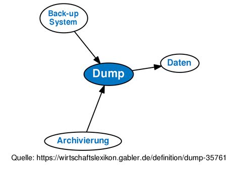 CPC-DEF Dumps Deutsch