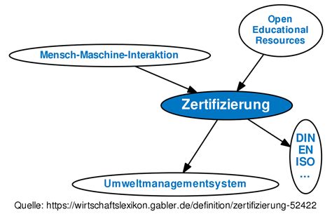 CPC-DEF Zertifizierung