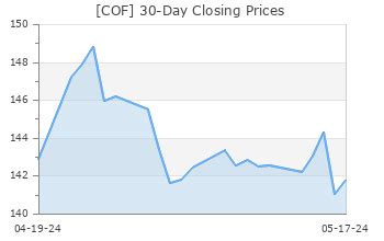 CPFH: Capital Financial - Full Company Report - Zacks.com