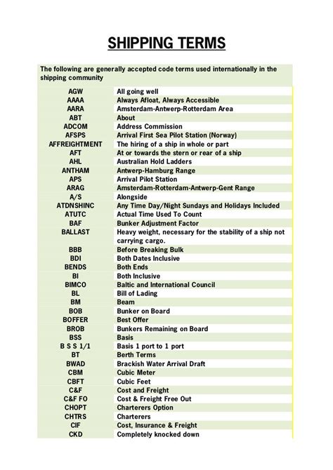 CPH Shipping Abbreviation Meaning - All Acronyms