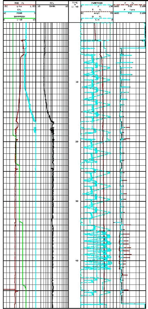 CPH Wireline Formation Testing Basics