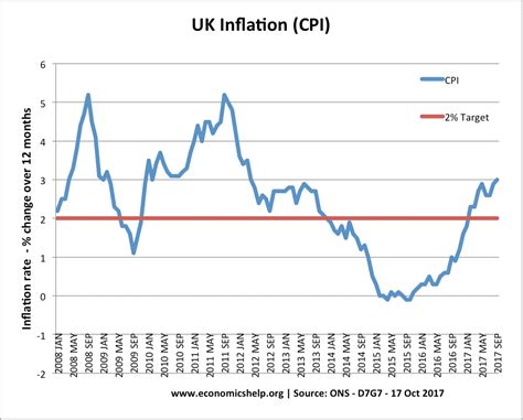 CPI Inflation Rate Falls 100 bps to +5.0% - uk.finance.yahoo.com