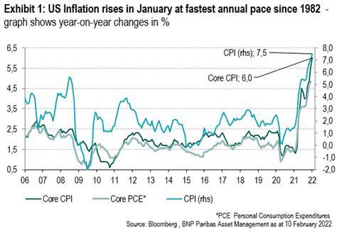 CPI January 2024 is 6.4%, core inflation rose - usatoday.com