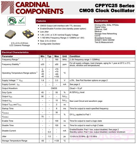 CPPC5-A7BP-80.0TS - heisener.com