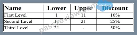 CPQ-301 Minimum Pass Score