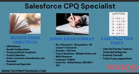 CPQ-Specialist Tests