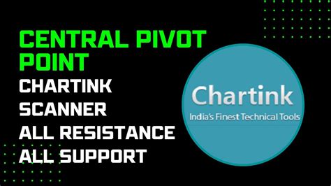 CPR Scanner, Technical Analysis Scanner - Chartink