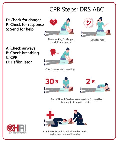 CPR Steps, Procedure & Instructions How to Perform CPR