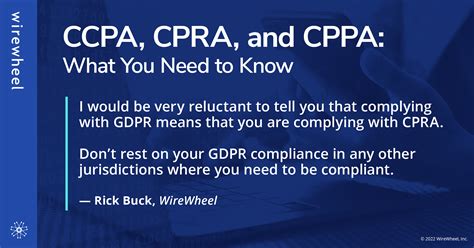 CPRA vs CCPA What You Need to Know Resources