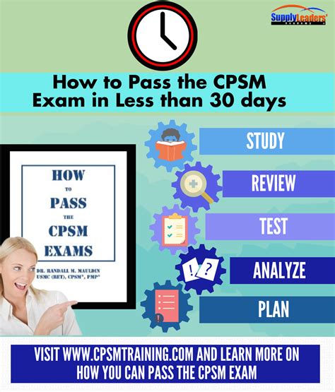 CPSM-KR Exam