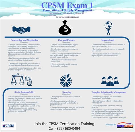 CPSM-KR Tests