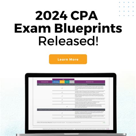 CPT-002 Exam Blueprint