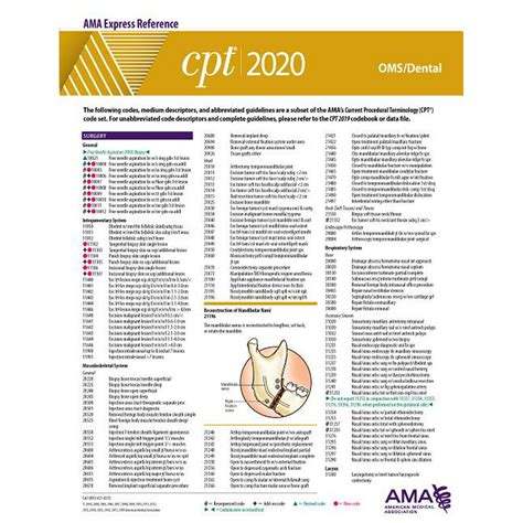 Download Cpt 2020 Express Reference Coding Card Omsdental By American Medical Association