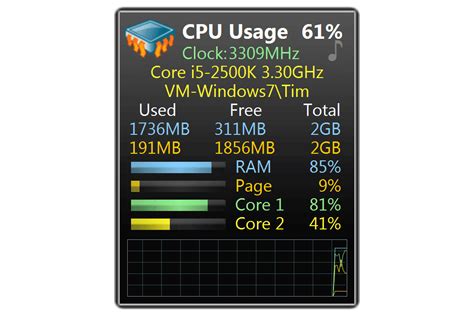 CPU Meter Gadget Review