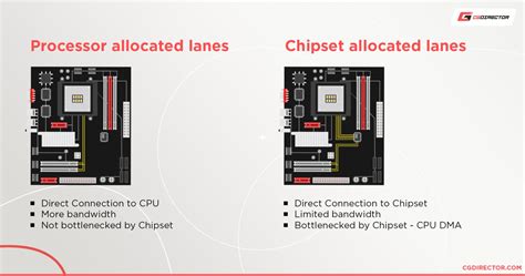 CPU vs chipset PCI-E lanes - Linus Tech Tips