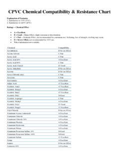 CPVC Chemical Resistance Table