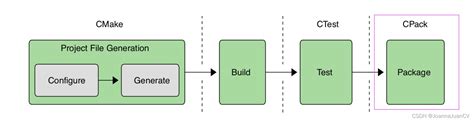 CPack RPM Generator — CMake 3.26.3 Documentation