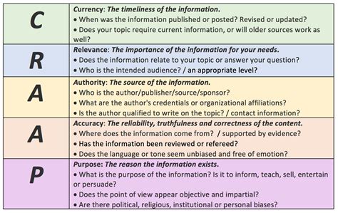CRAAP Test Worksheet Source Evaluation Guide