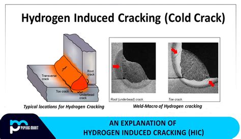Cracking & Alkenes Lesson | GCSE Chemistry AQA Higher Triple - wintechmobiles.com
