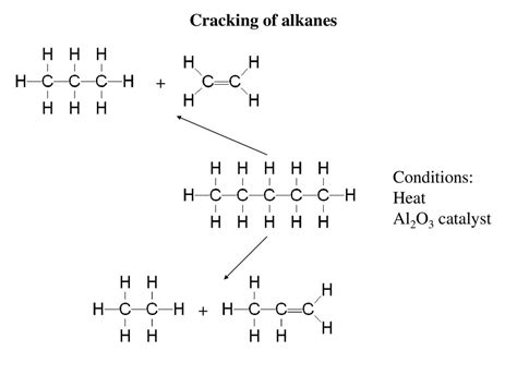 Cracking Of Alkanes | Hydrocarbon: Alkane & Alkene - wintechmobiles.com