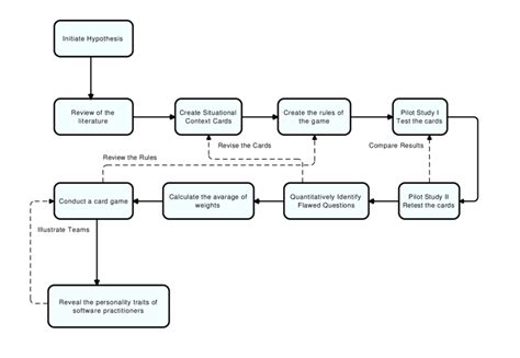 Crafting Survey Research: A Systematic Process for ... - Springer - wintechmobiles.com